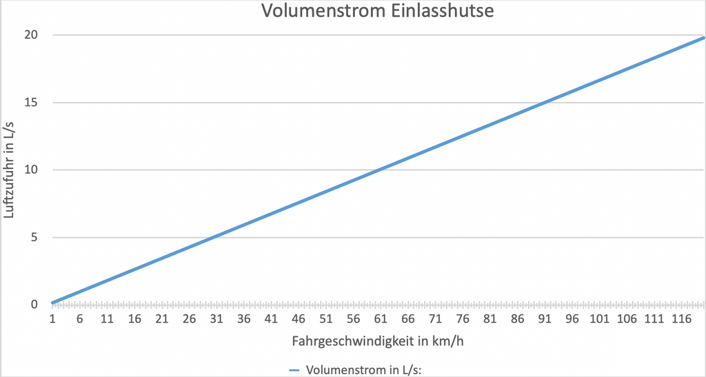 Simson Einlasshutze für den Herzkasten