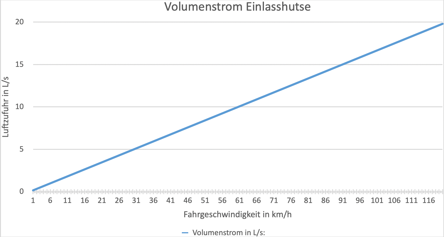Simson Einlasshutze für den Herzkasten